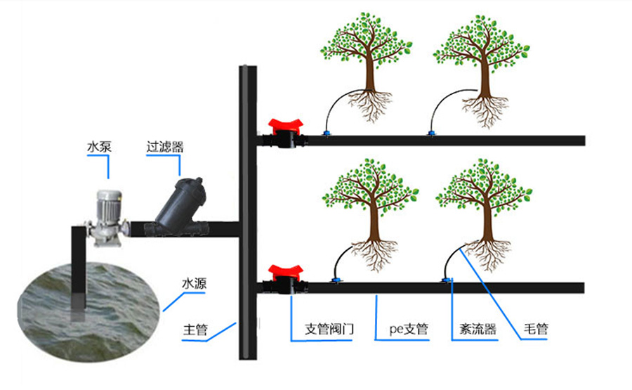 紊流器廠家